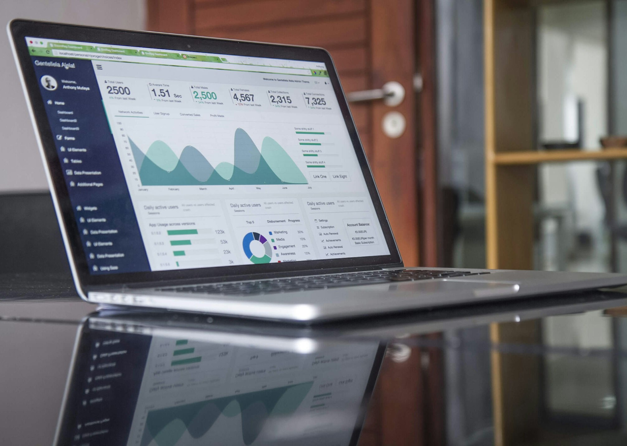 Digital marketing analytics